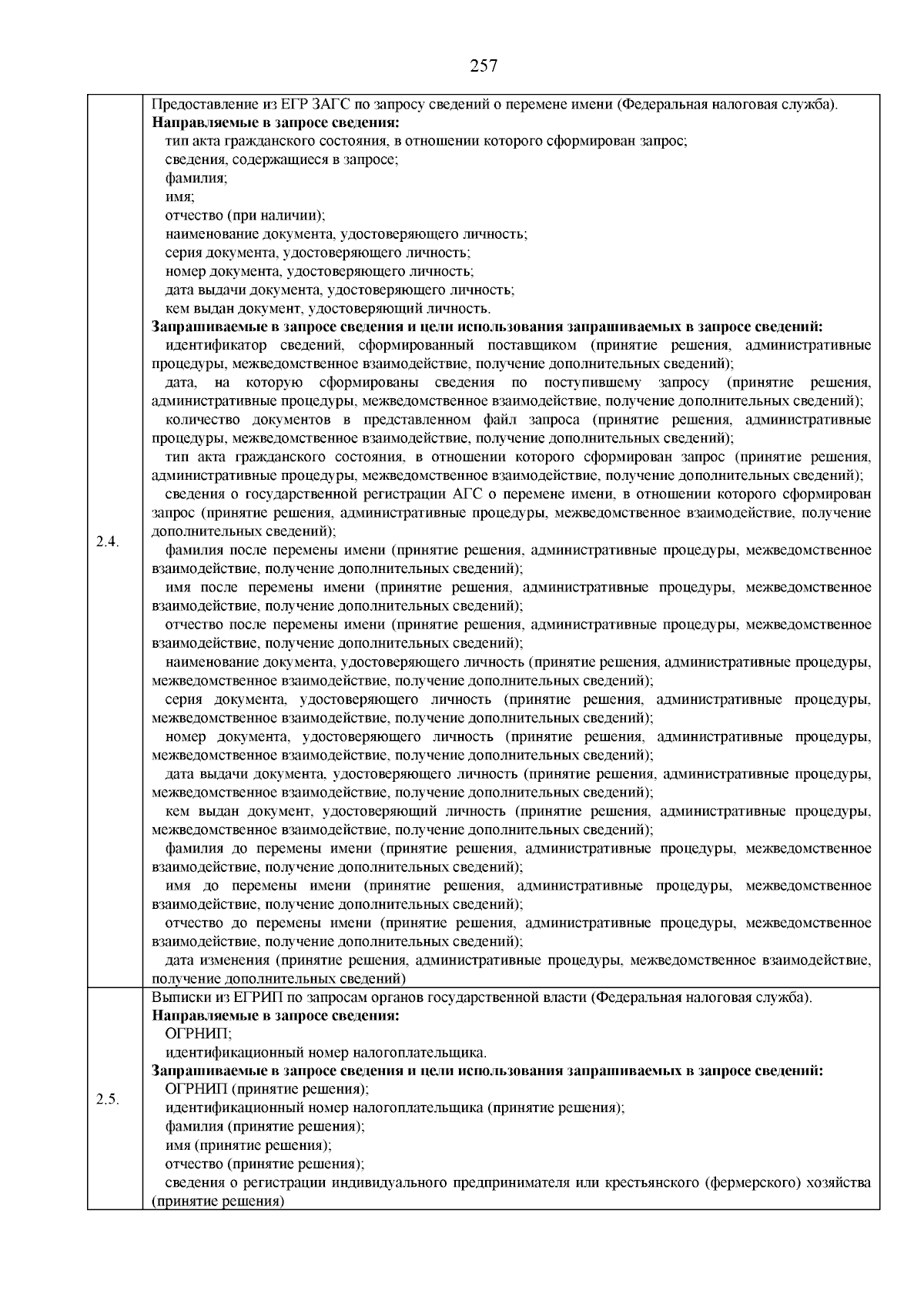 Приказ департамента ветеринарии Краснодарского края от 18.09.2023 № 381 ∙  Официальное опубликование правовых актов