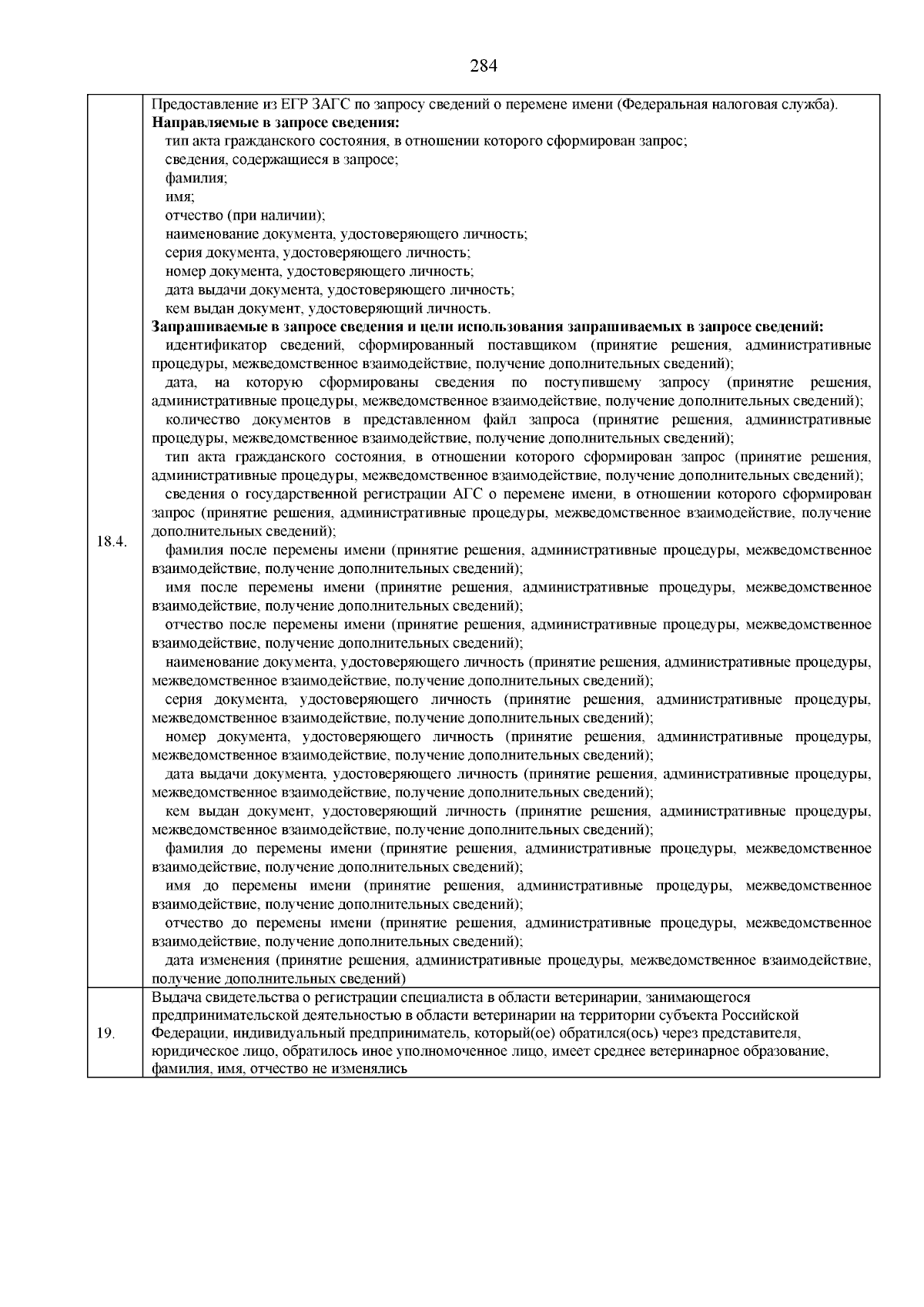 Приказ департамента ветеринарии Краснодарского края от 18.09.2023 № 381 ∙  Официальное опубликование правовых актов