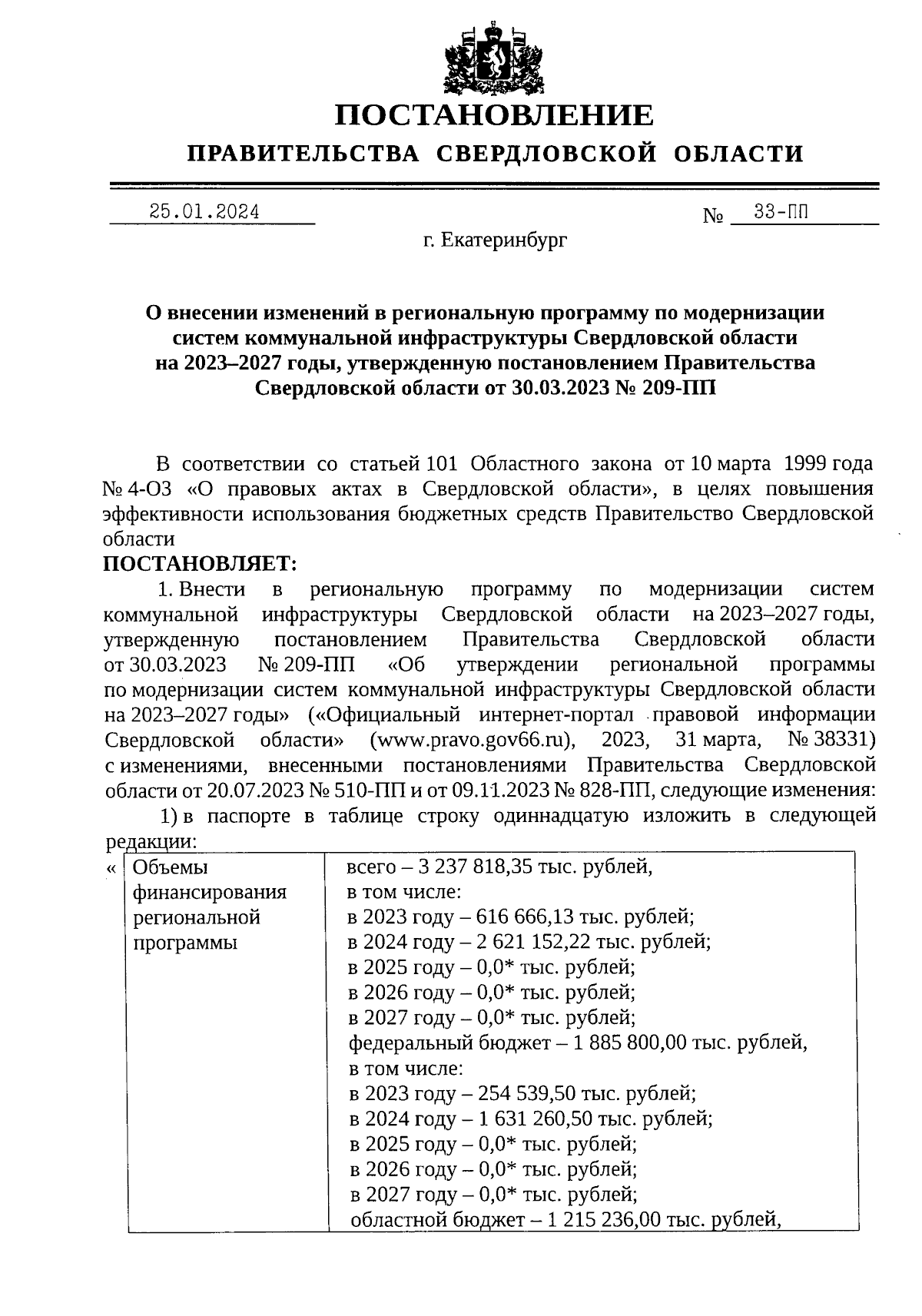 Постановление Правительства Свердловской области от 25.01.2024 № 33-ПП ∙  Официальное опубликование правовых актов