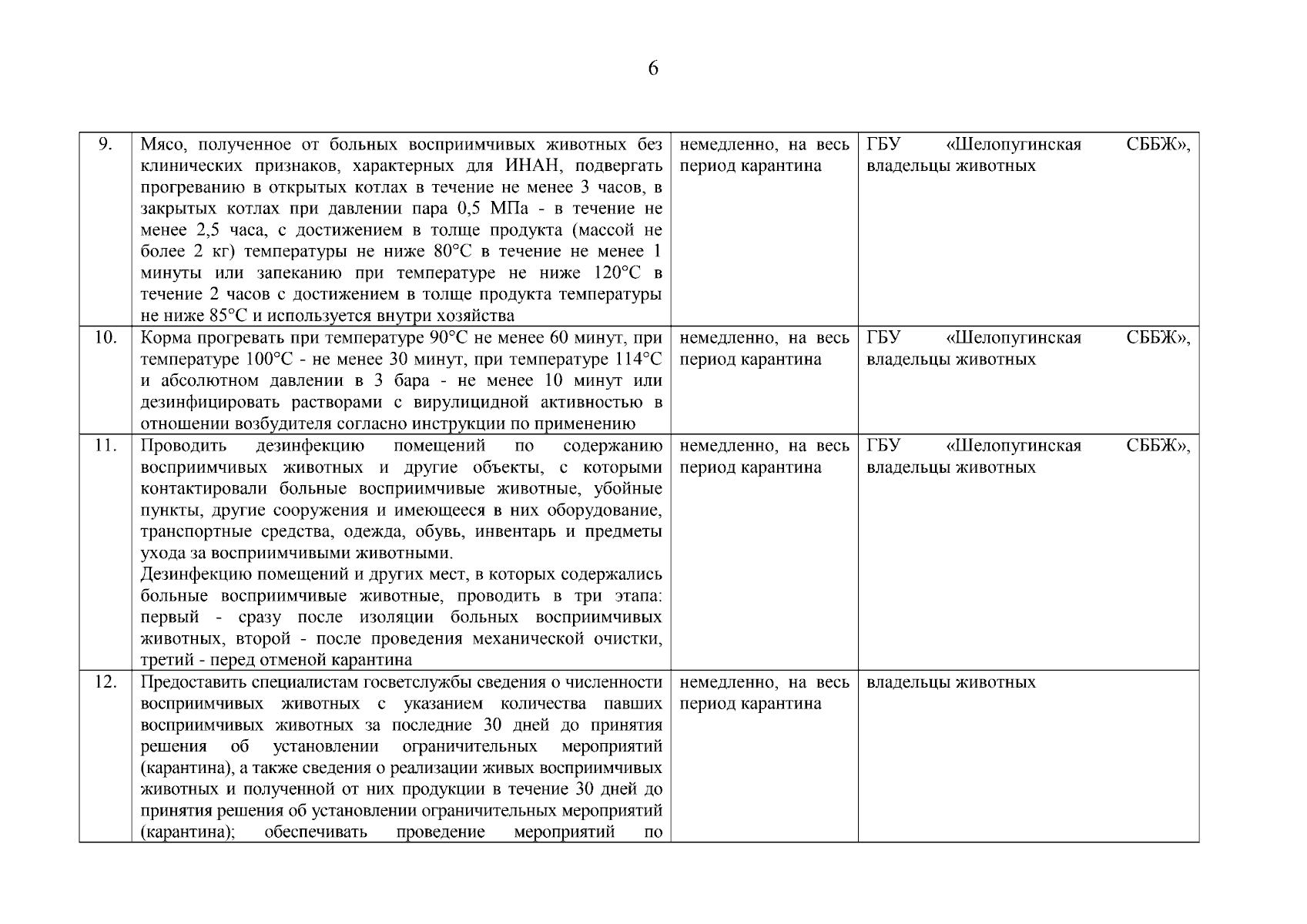 Приказ Государственной ветеринарной службы Забайкальского края от  05.09.2023 № 145 ∙ Официальное опубликование правовых актов