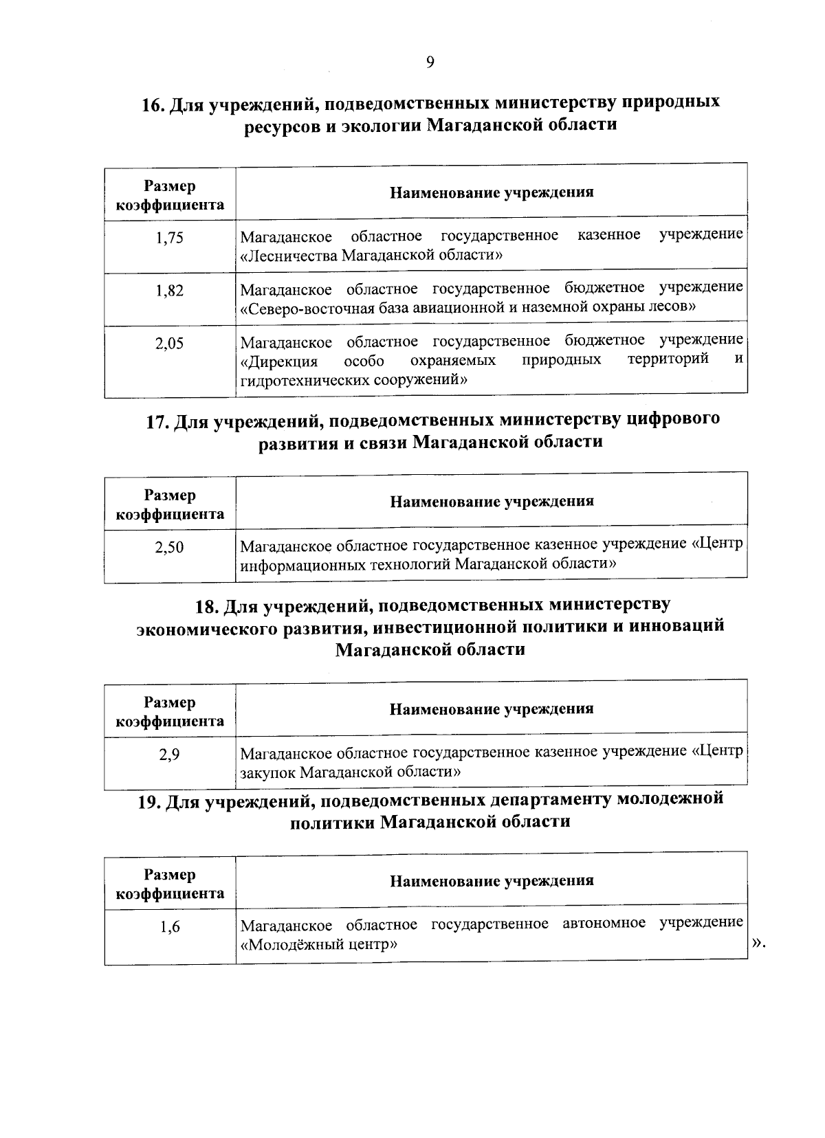 Увеличить