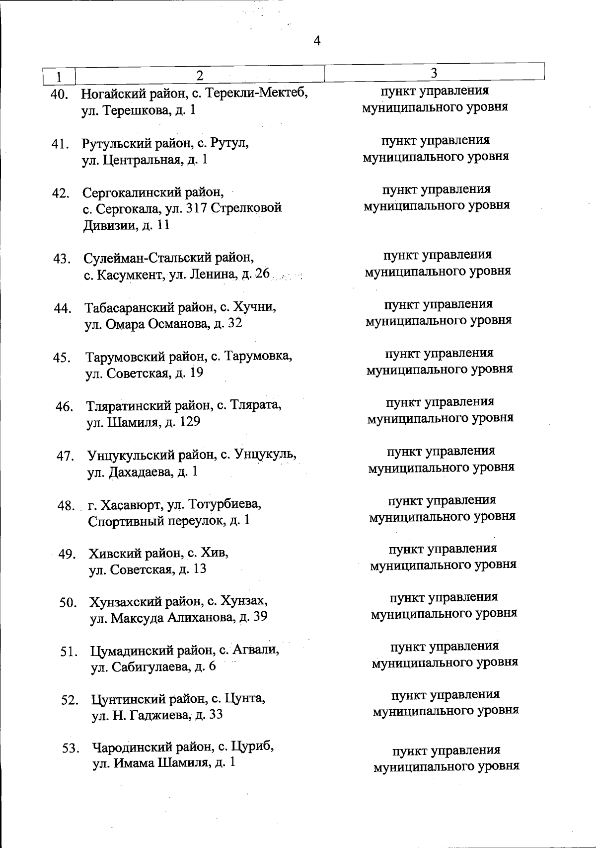 Распоряжение Правительства Республики Дагестан от 18.09.2023 № 463-р ∙  Официальное опубликование правовых актов