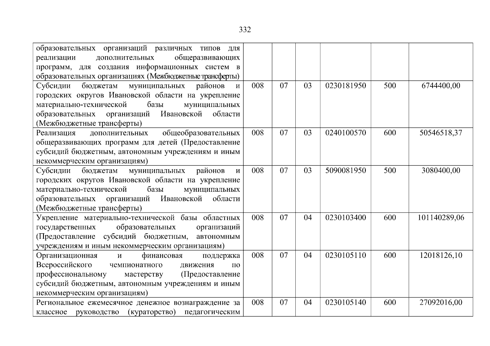 Увеличить