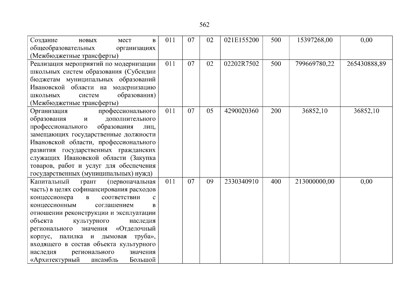 Увеличить
