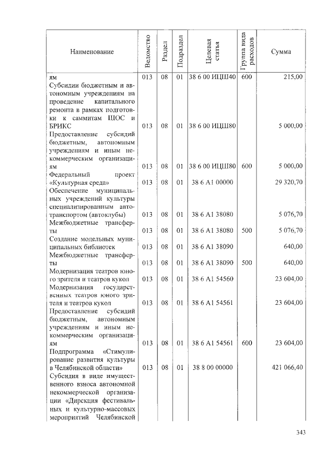 Увеличить