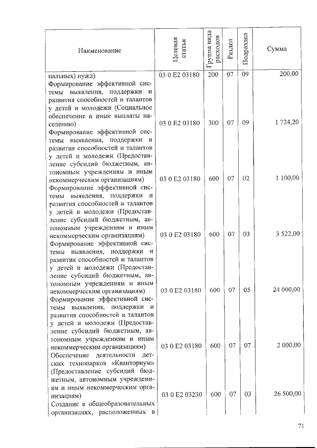 Увеличить
