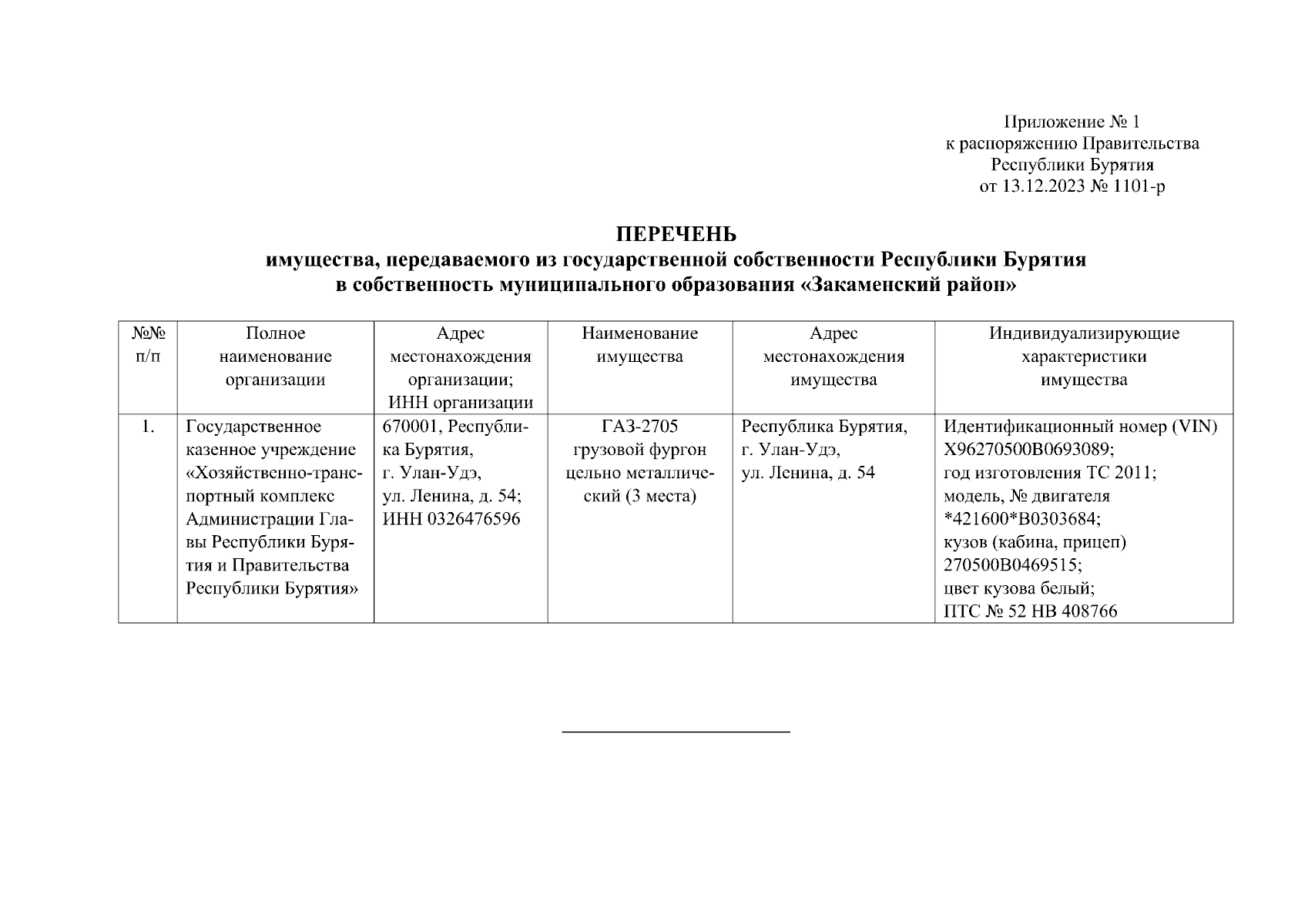 Распоряжение Правительства Республики Бурятия от 13.12.2023 № 1101-р ∙  Официальное опубликование правовых актов