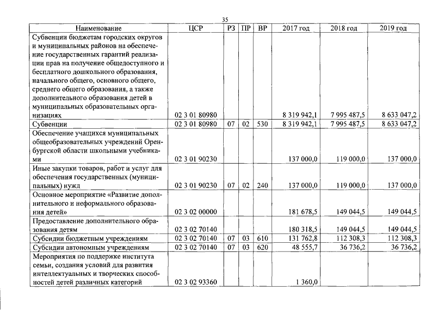 Увеличить