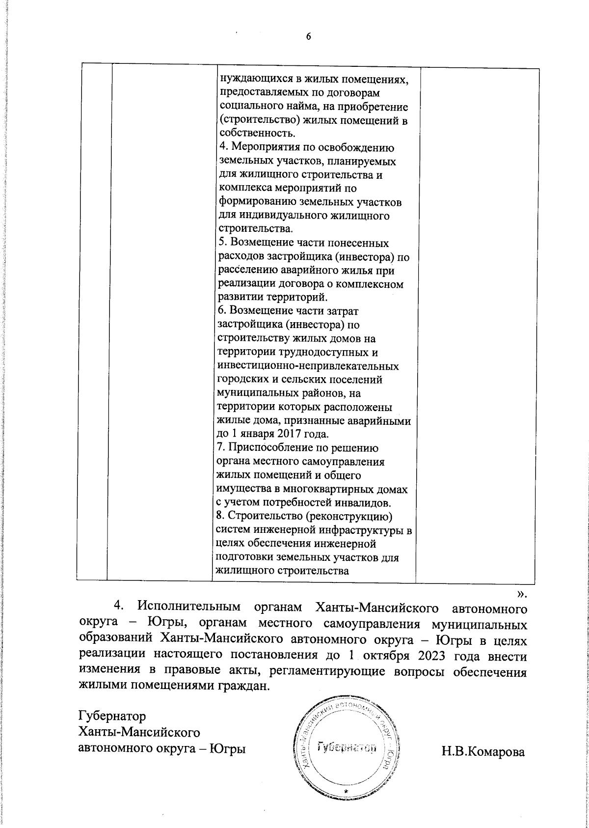 Постановление Правительства Ханты-Мансийского автономного округа - Югры от  09.09.2023 № 450-п ∙ Официальное опубликование правовых актов