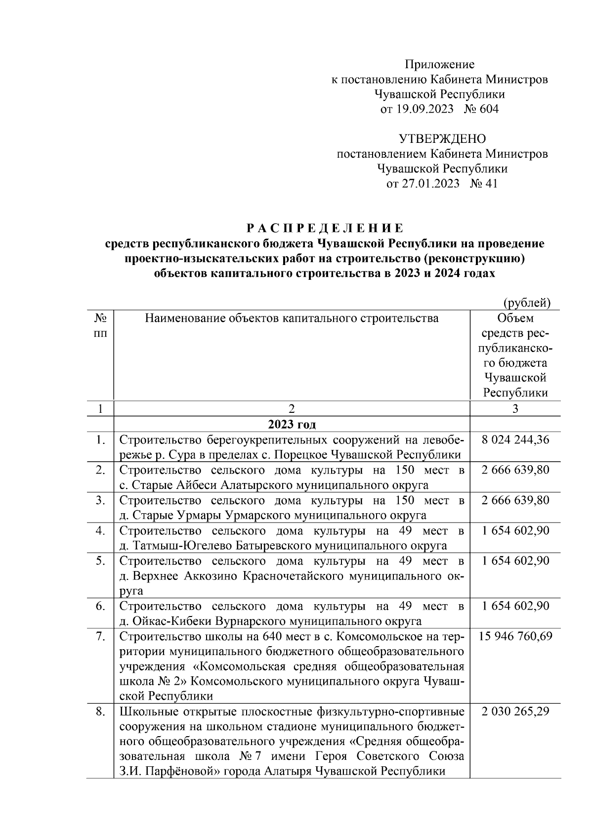 Постановление Кабинета Министров Чувашской Республики от 19.09.2023 № 604 ∙  Официальное опубликование правовых актов