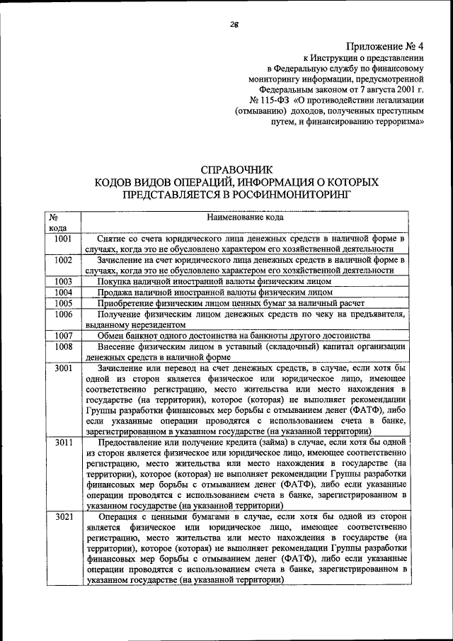 Приказ Федеральной Службы По Финансовому Мониторингу От 22.04.2015.