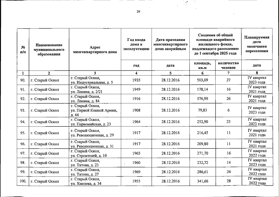 Белгород график капитального ремонта домов Постановление Правительства Белгородской области от 18.03.2019 № 114-пп ∙ Официа