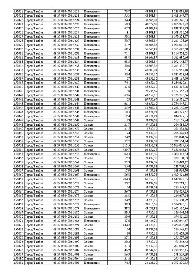 Приказ Комитета По Управлению Имуществом Тамбовской Области От.