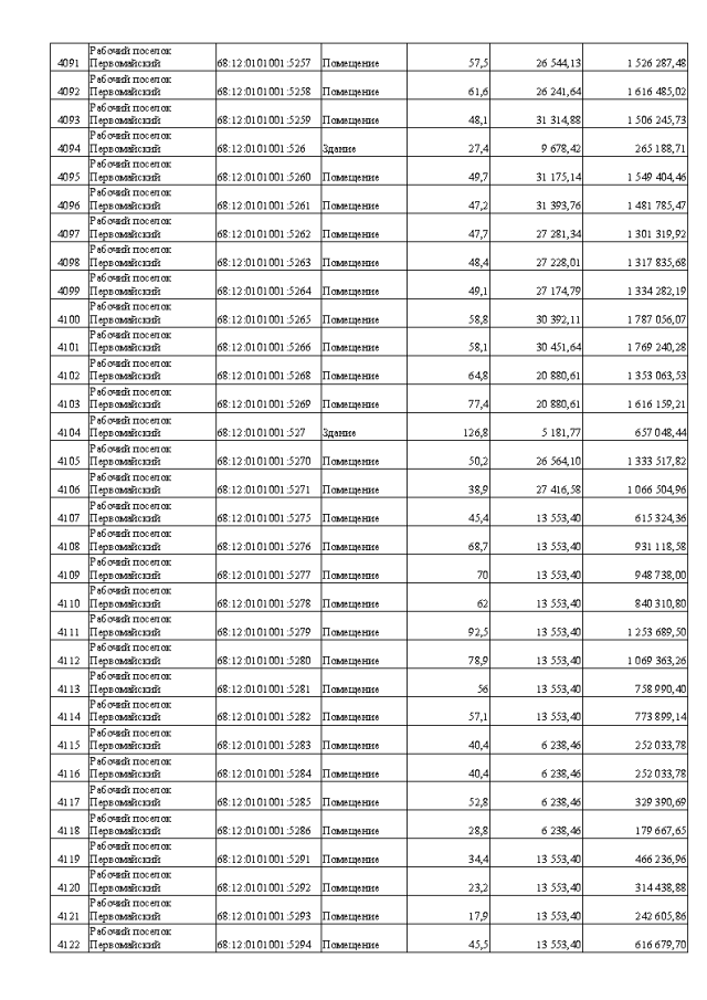 Какому банку принадлежит карта 2200