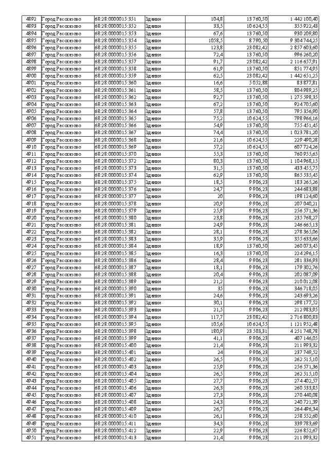 Какая карта начинается на 4890