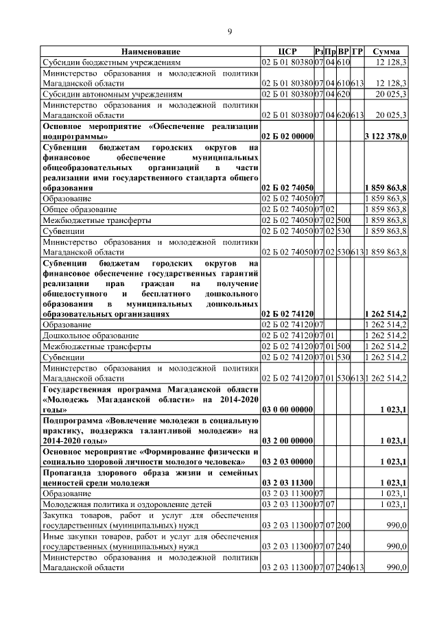 Увеличить