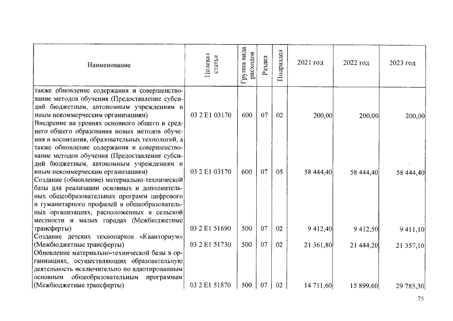 Увеличить