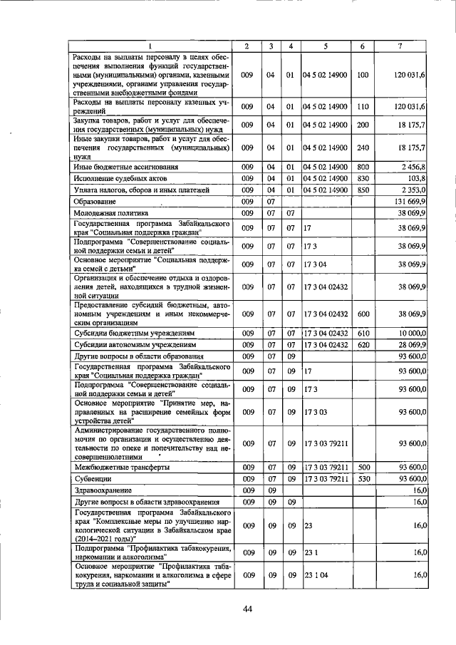 Увеличить