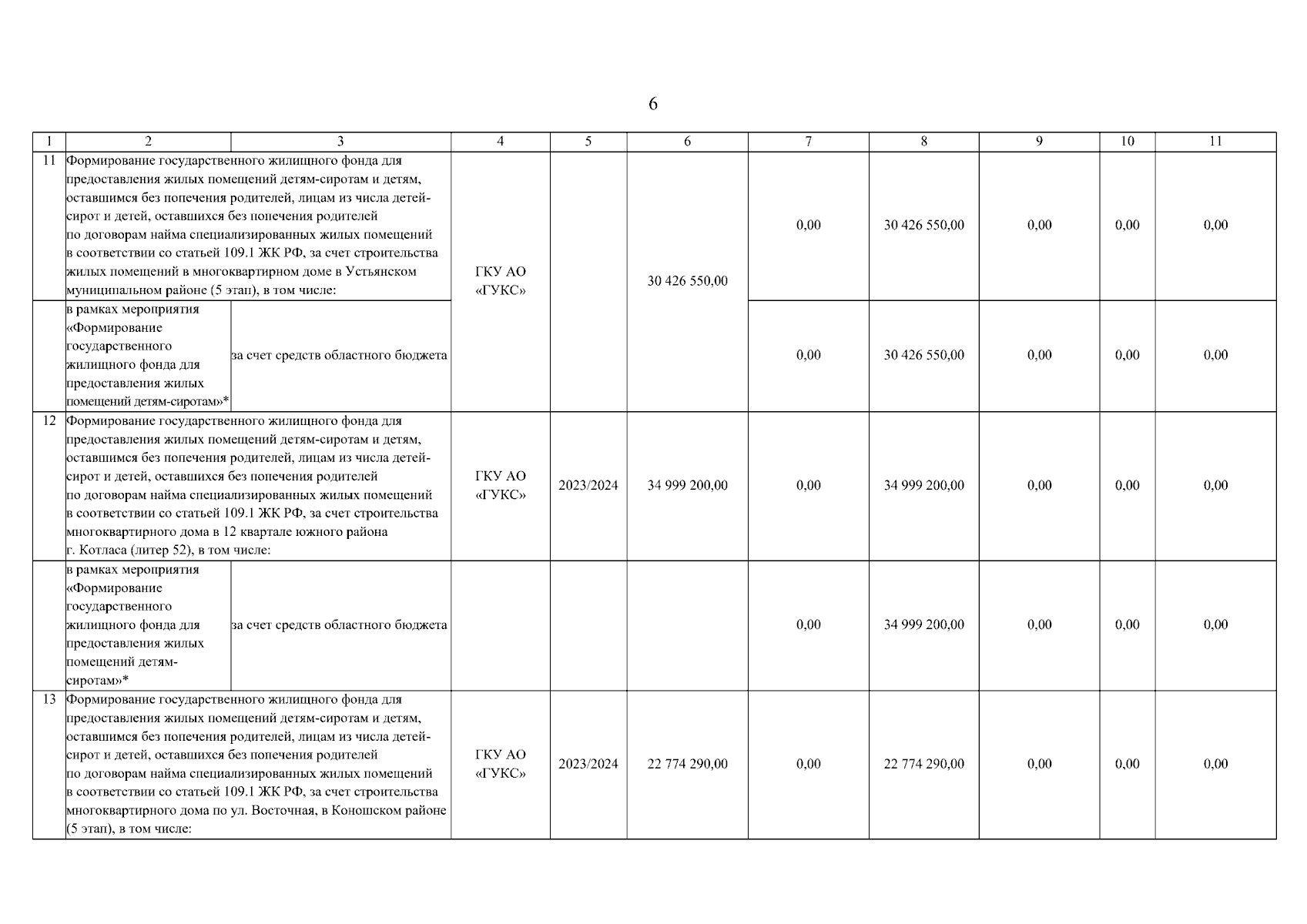 Постановление Правительства Архангельской области от 05.09.2023 № 828-пп ∙  Официальное опубликование правовых актов