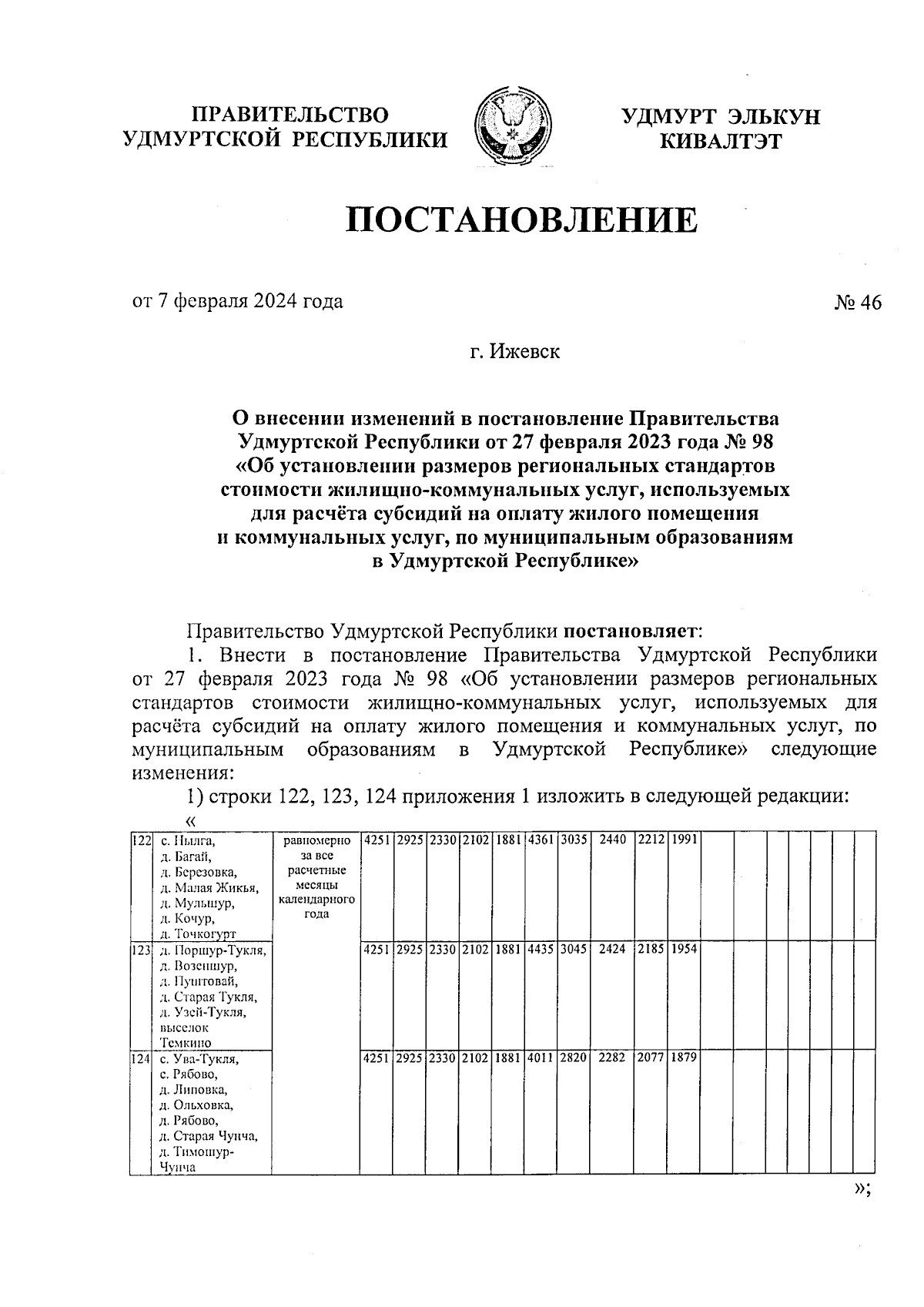 Постановление Правительства Удмуртской Республики от 07.02.2024 № 46 ∙  Официальное опубликование правовых актов