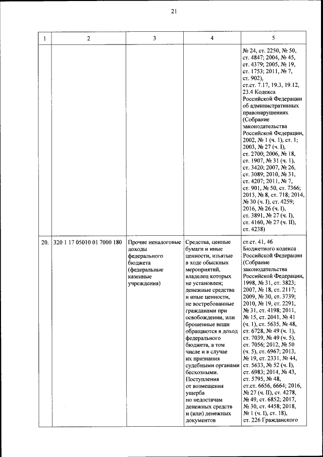 Приказ Федеральной Службы Исполнения Наказаний От 04.03.2019 № 148.