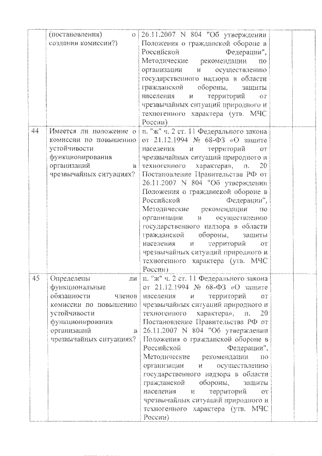 Приказ Государственного Комитета По Обеспечению Безопасности.