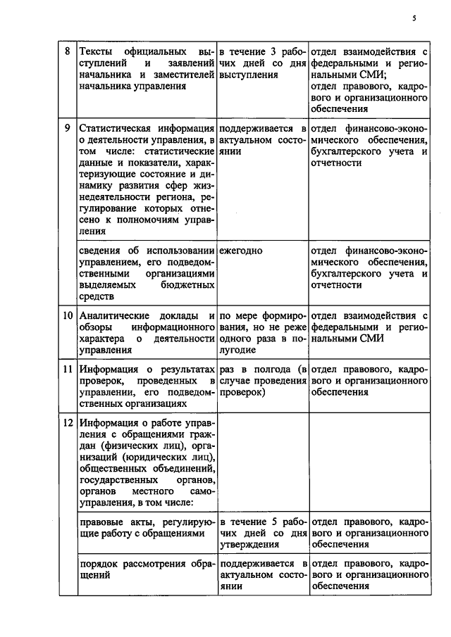 Цитаты о полгода