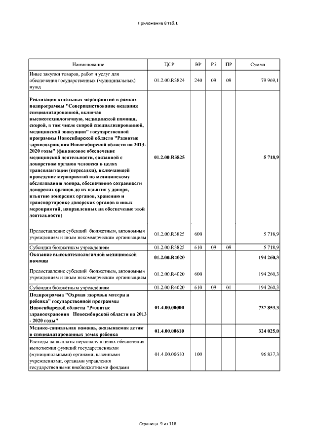 Увеличить