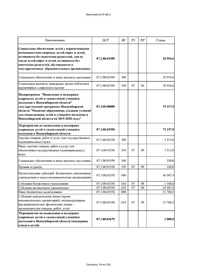Увеличить