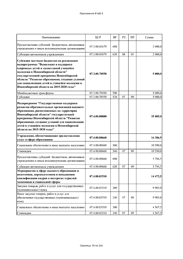 Увеличить