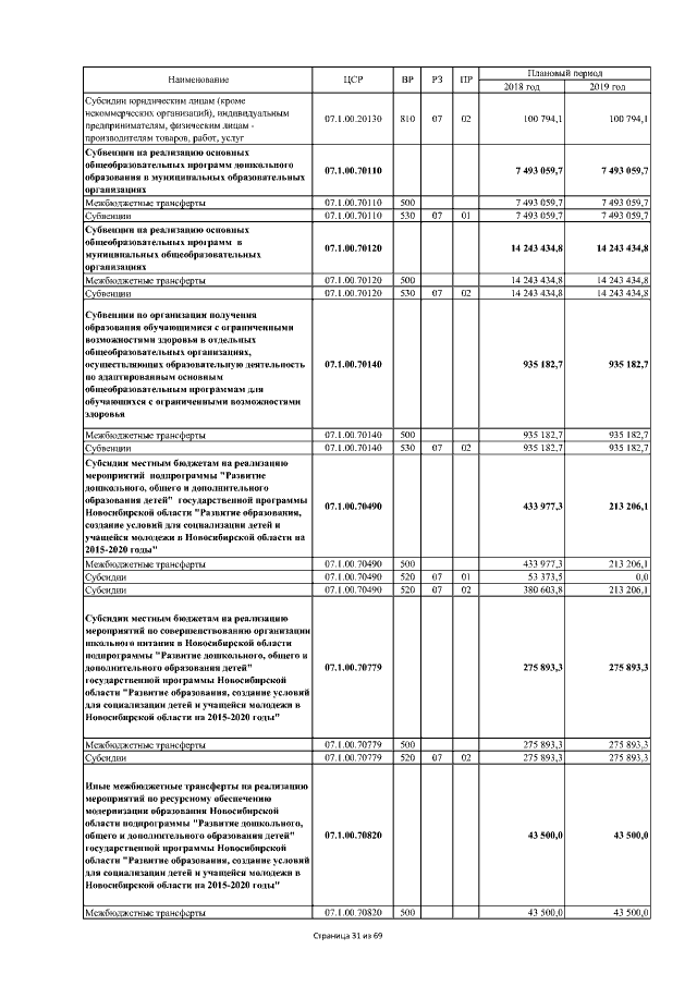 Увеличить