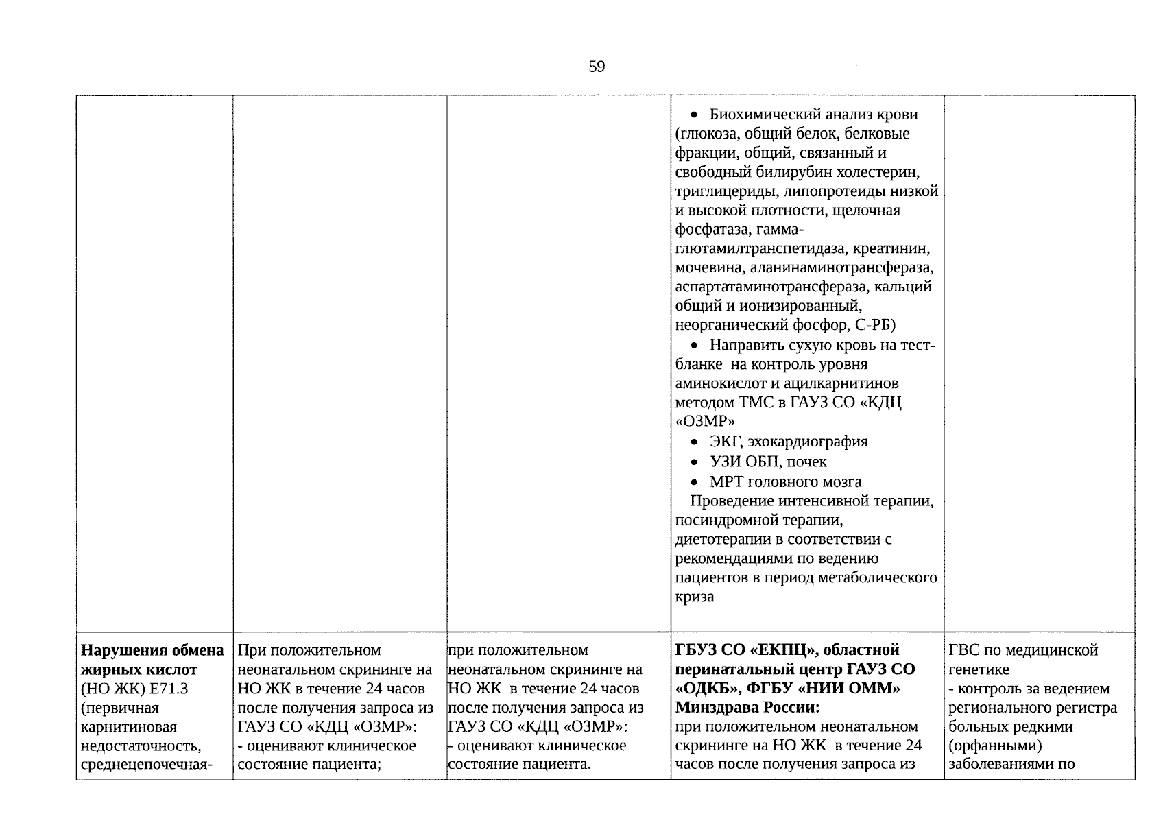 Приказ Министерства здравоохранения Свердловской области от 08.12.2023 №  2882-п ∙ Официальное опубликование правовых актов