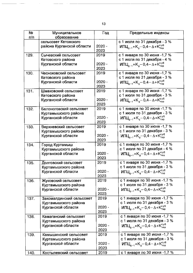 Карта мокроусовского района