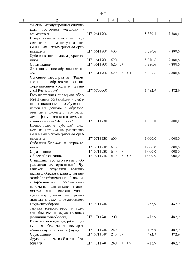 Увеличить