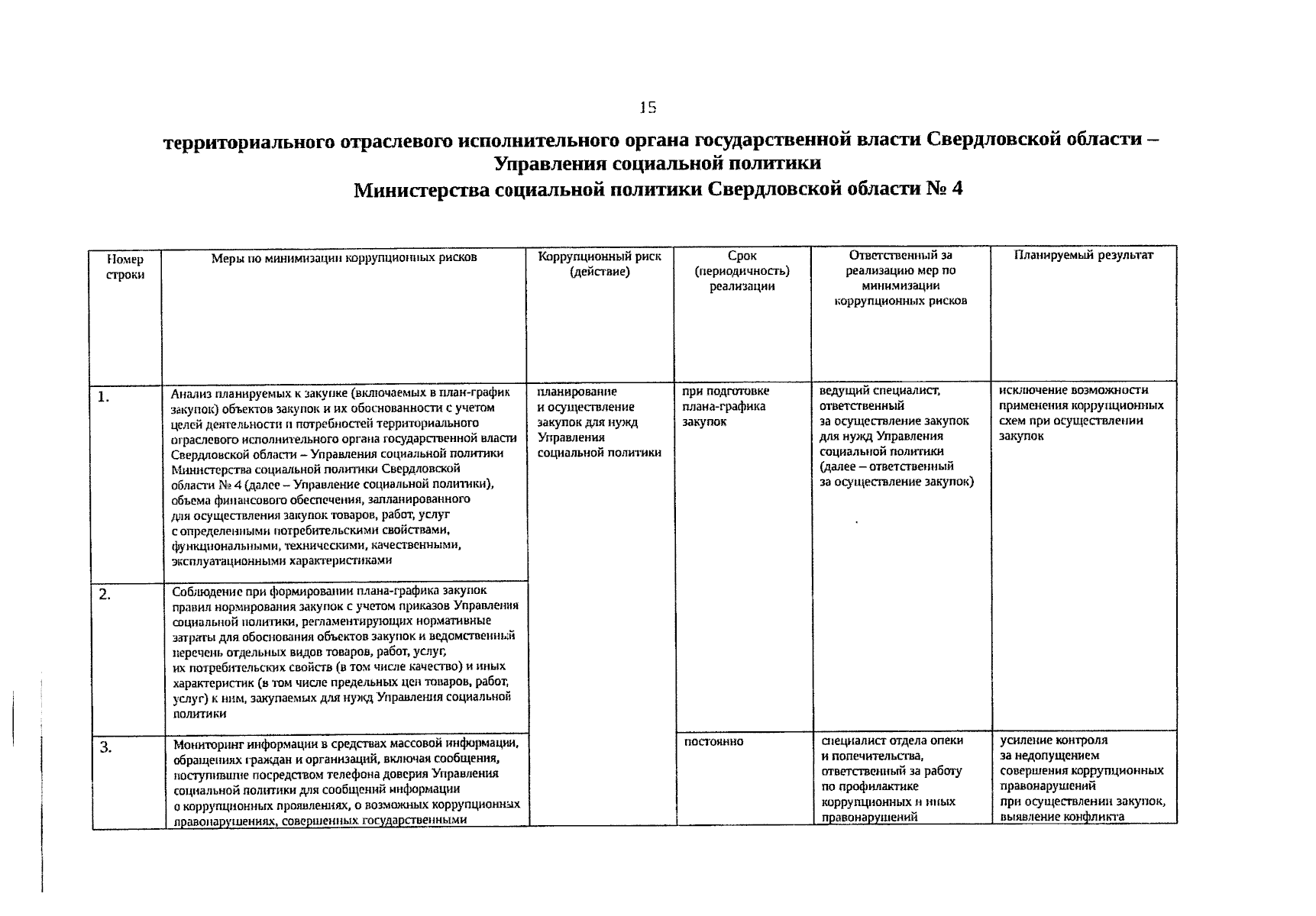 Приказ Территориального отраслевого исполнительного органа государственной  власти Свердловской области - Управления социальной политики Министерства  социальной политики Свердловской области № 4 от 20.09.2023 № 105-ОДО ∙  Официальное опубликование ...