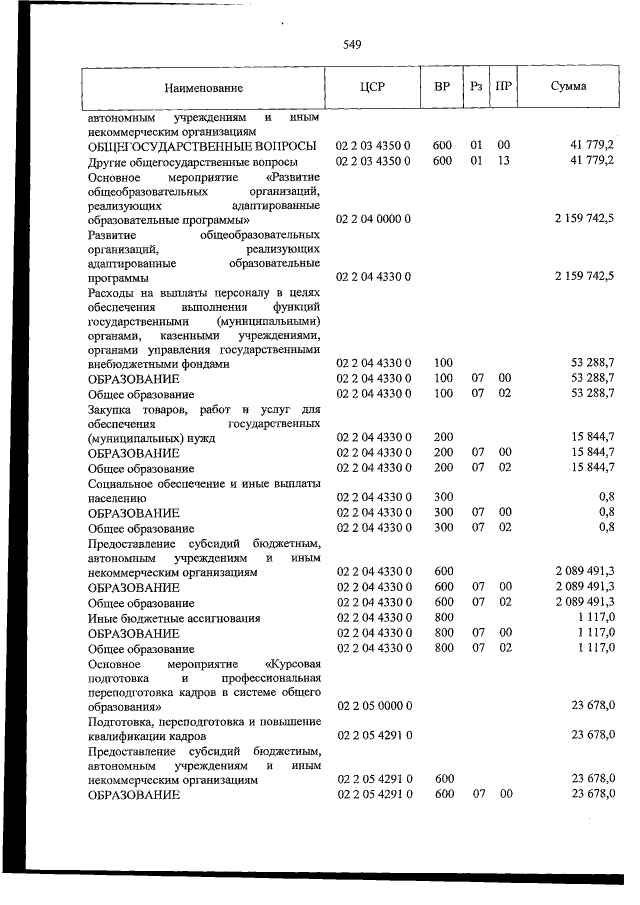 Увеличить