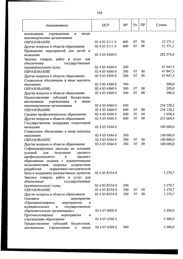 Увеличить