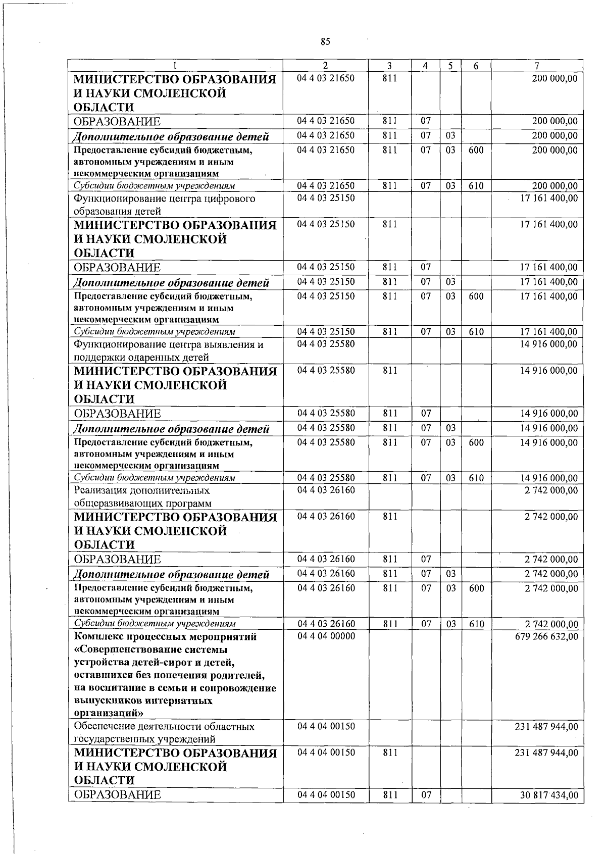 Увеличить