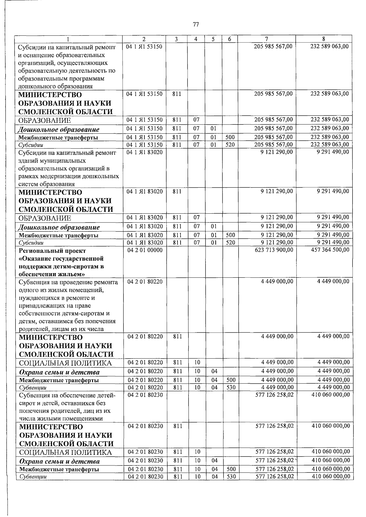 Увеличить