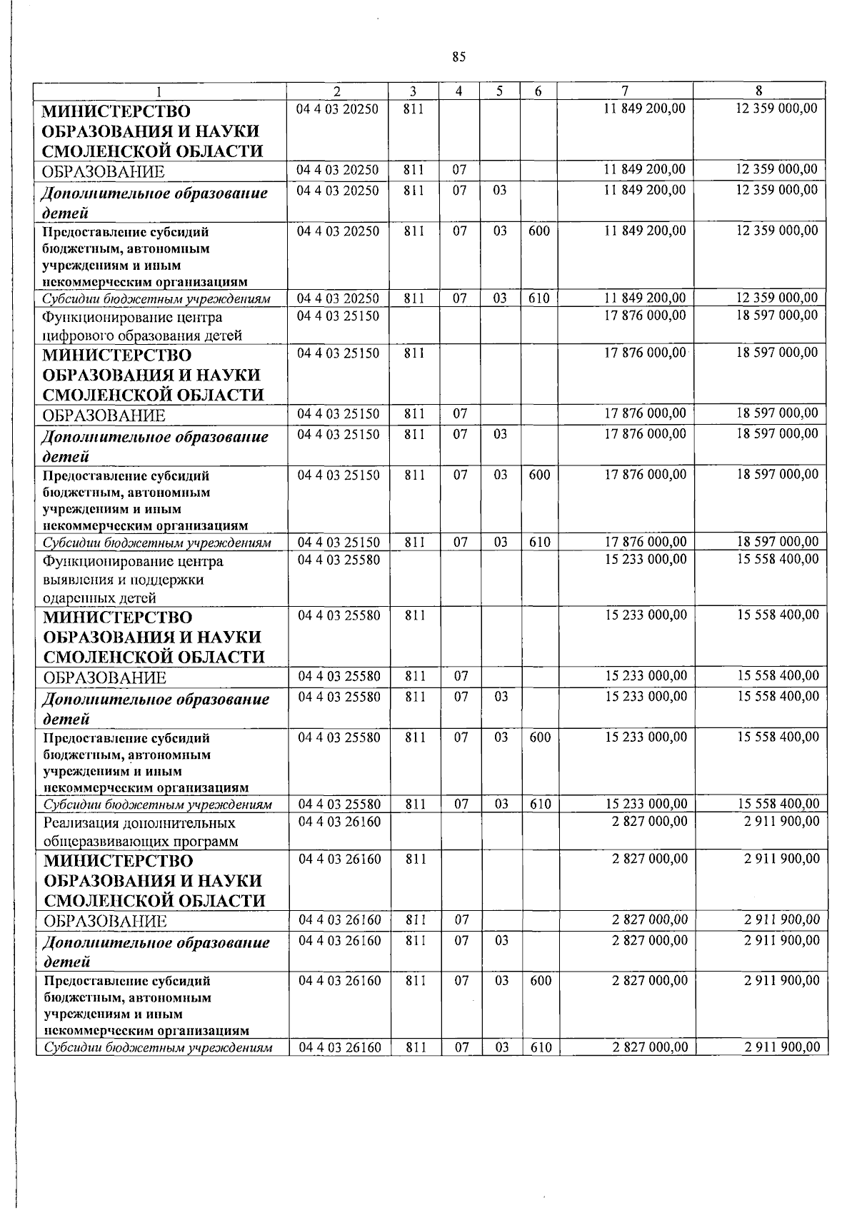 Увеличить