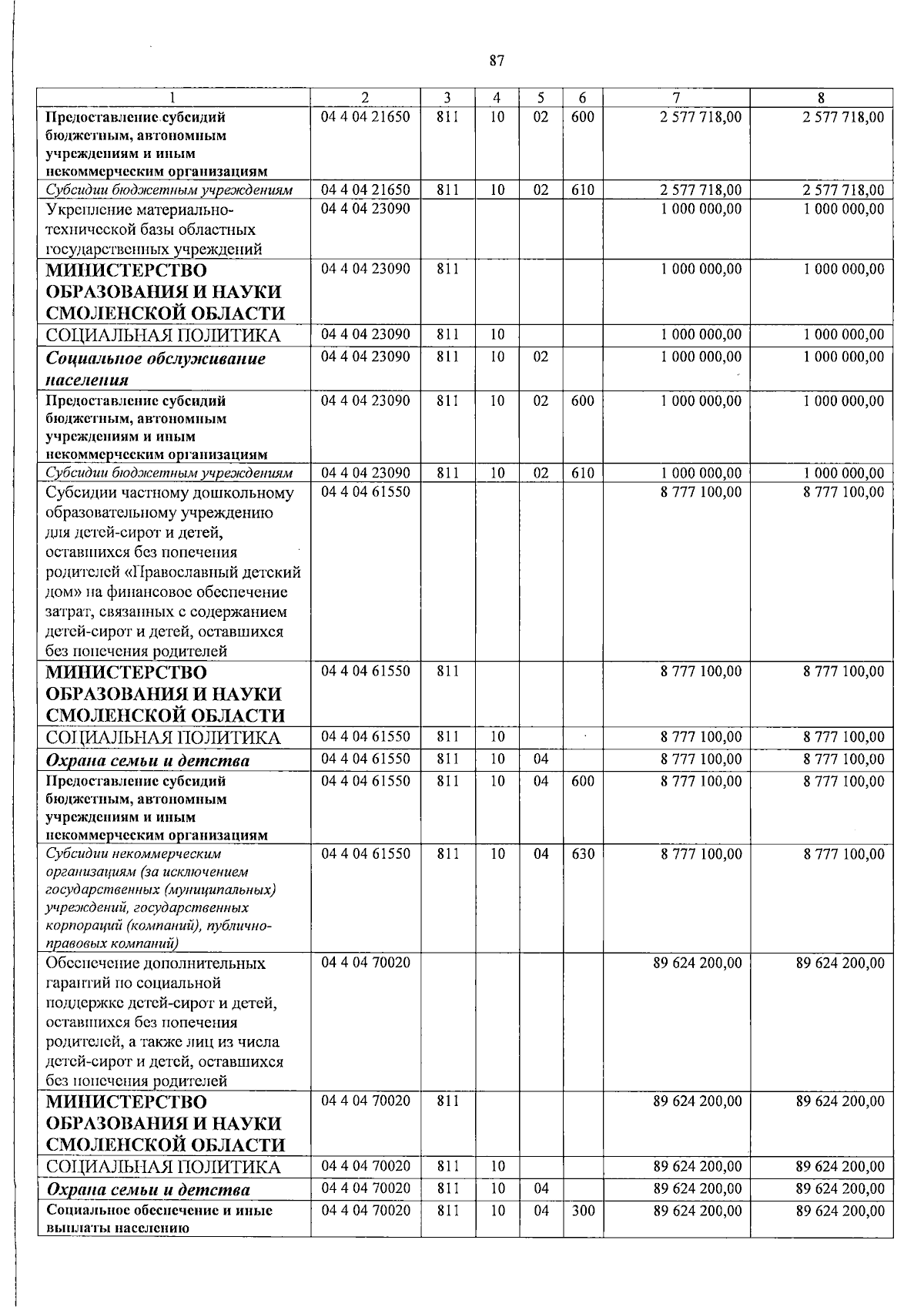 Увеличить