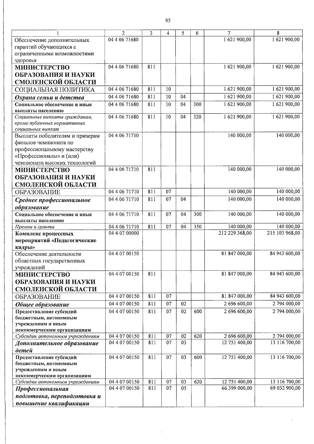 Увеличить