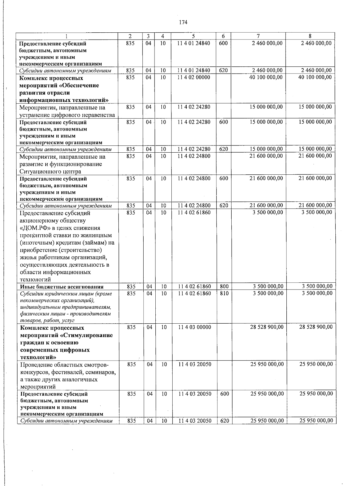 Увеличить