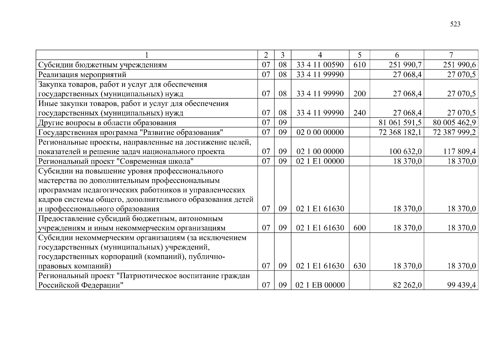 Увеличить