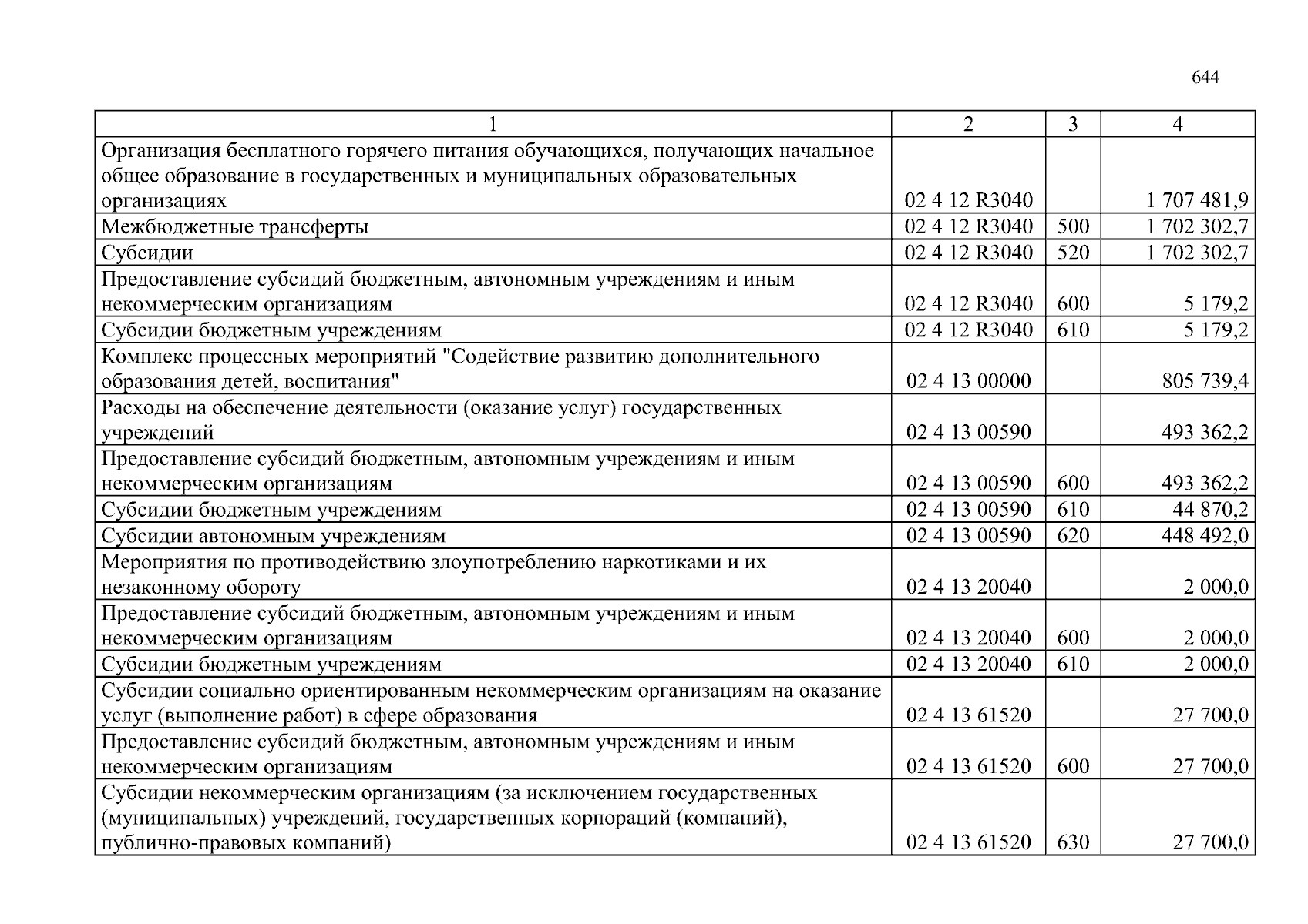 Увеличить