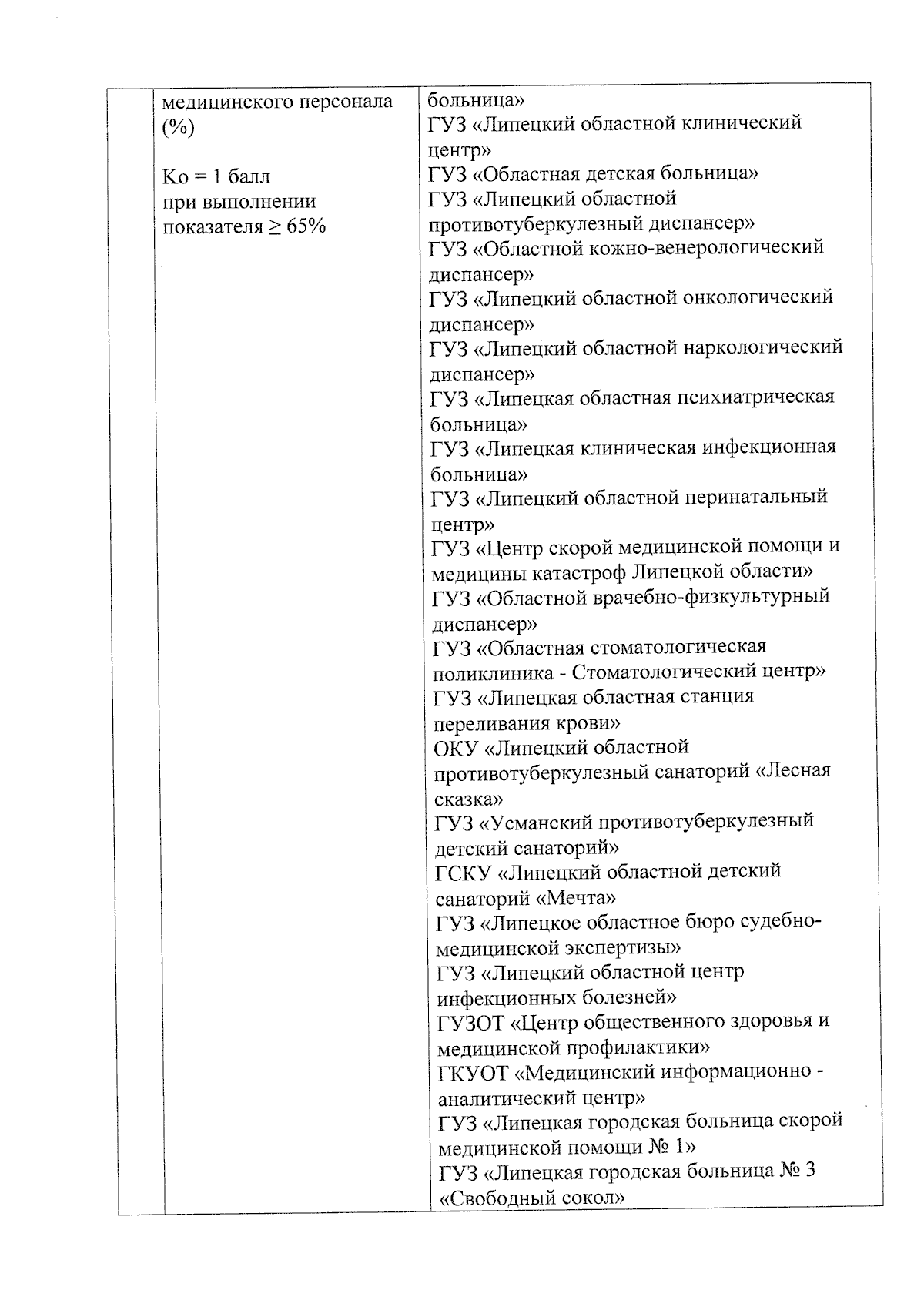 Приказ управления здравоохранения Липецкой области от 22.11.2023 № 1849н ∙  Официальное опубликование правовых актов