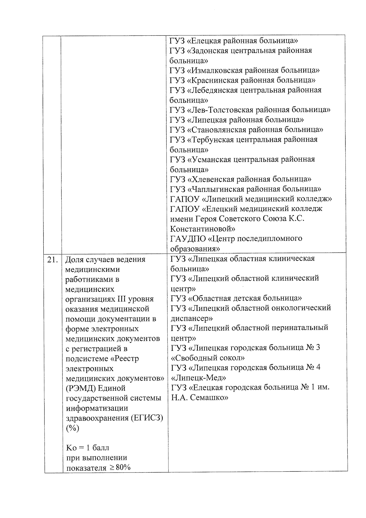 Приказ управления здравоохранения Липецкой области от 22.11.2023 № 1849н ?  Официальное опубликование правовых актов