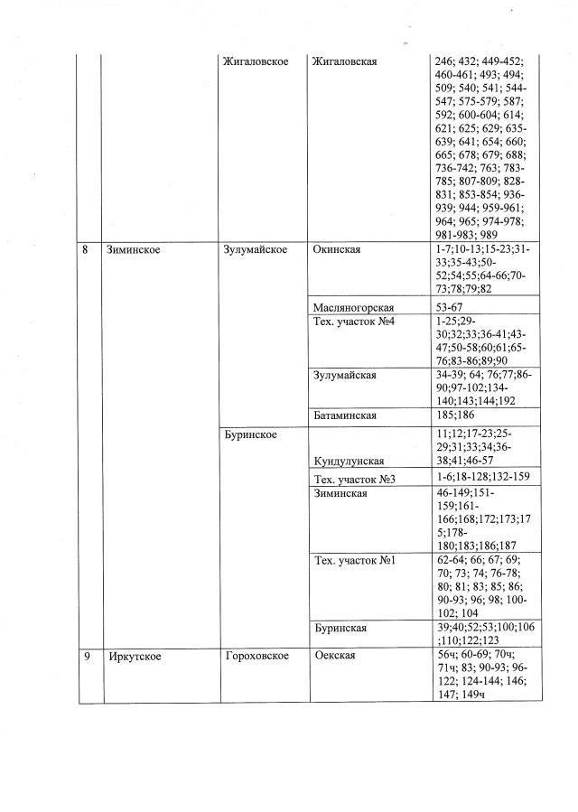 Приказ Министерства Лесного Комплекса Иркутской Области От 11.09.