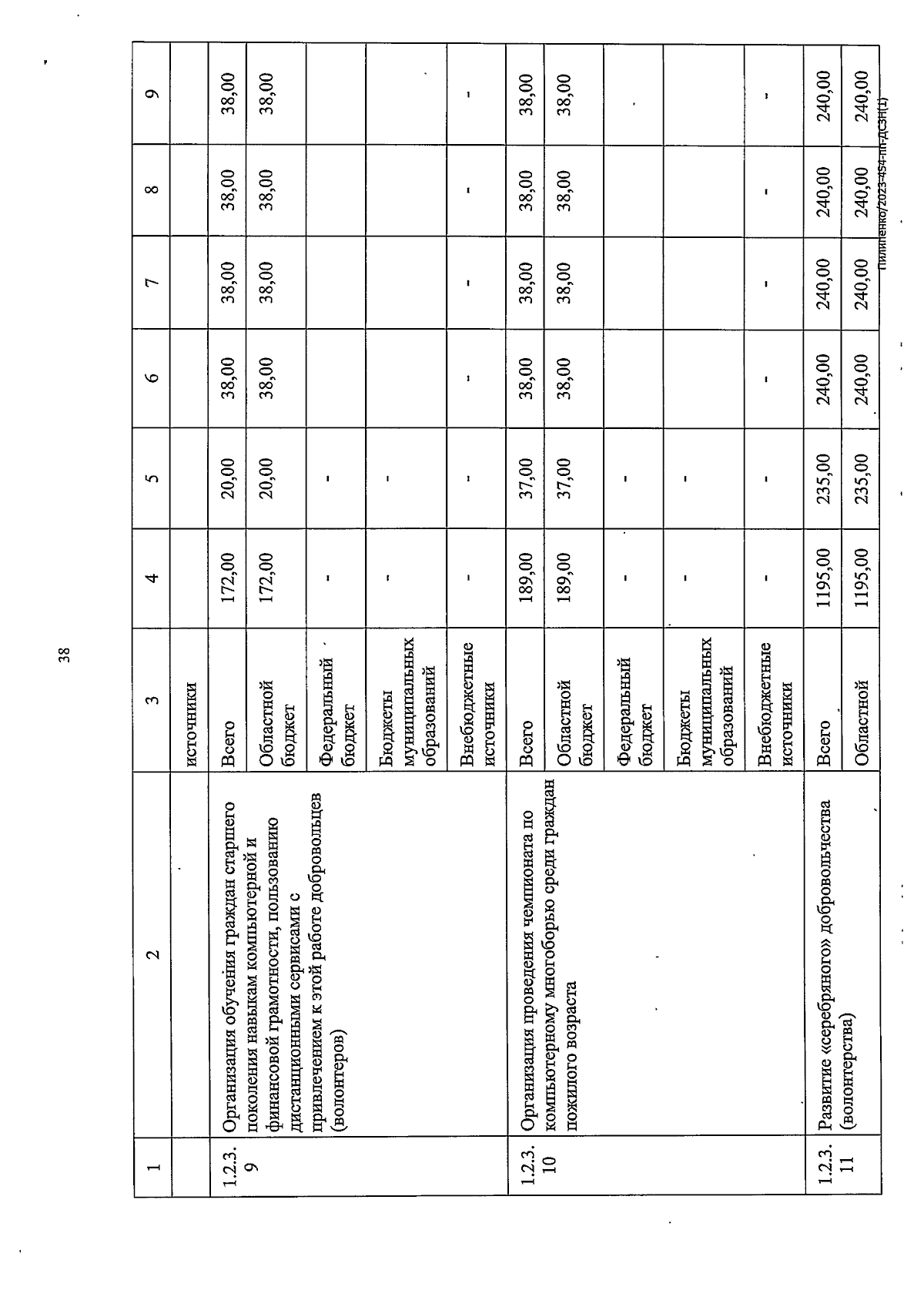 Постановление правительства Еврейской автономной области от 05.10.2023 №  404-пп ∙ Официальное опубликование правовых актов