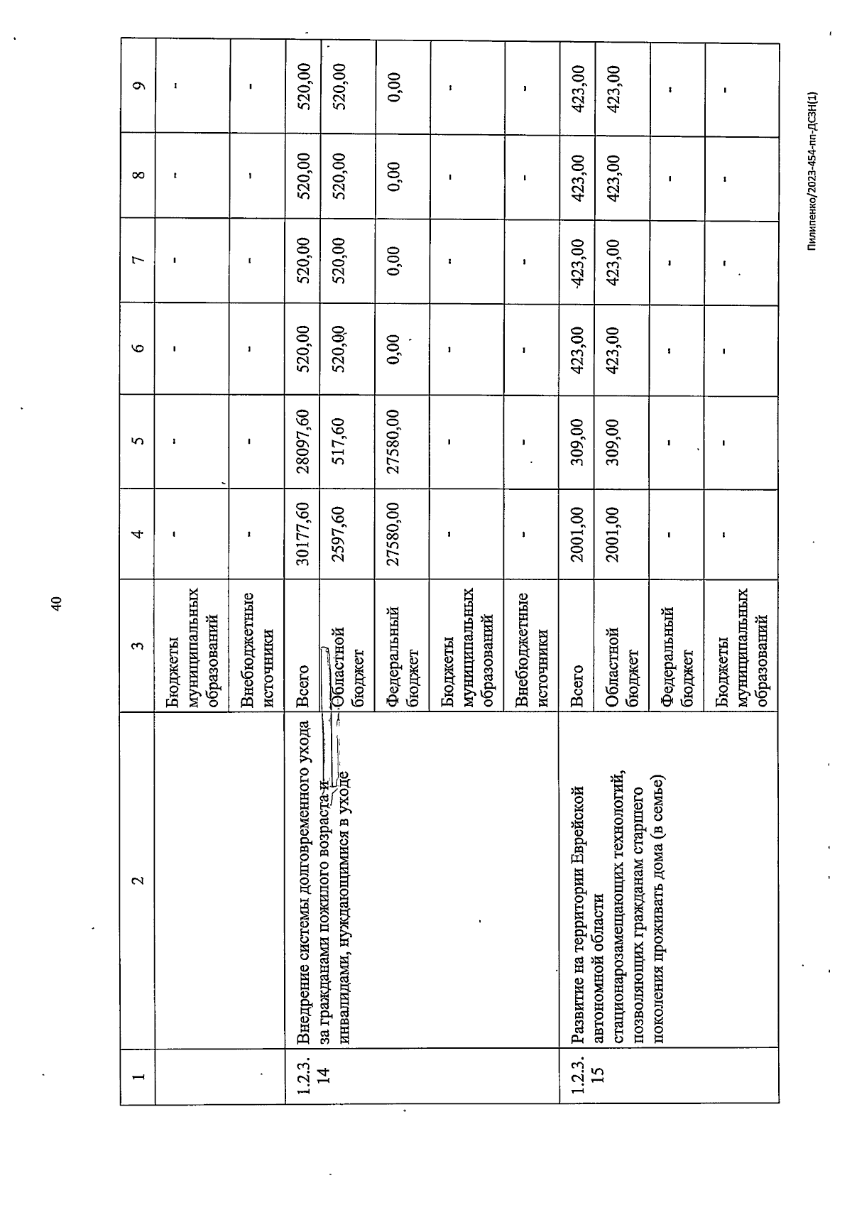 Постановление правительства Еврейской автономной области от 05.10.2023 №  404-пп ∙ Официальное опубликование правовых актов